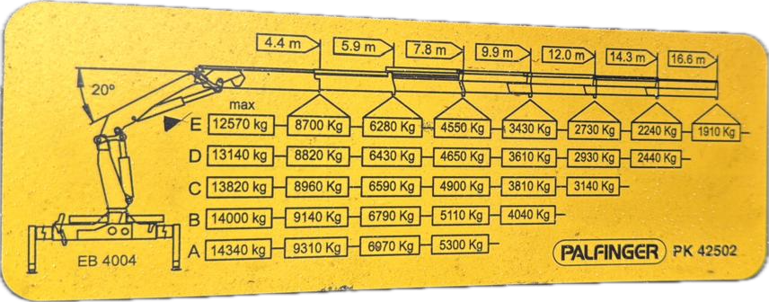 Placa de capacidades PK 42502